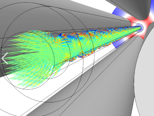 安全性设计模板